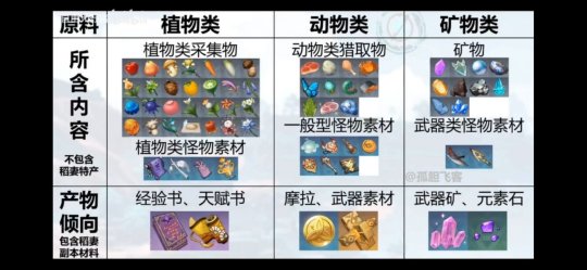 原神质变仪配方图片一览 参量质变仪使用心得分享