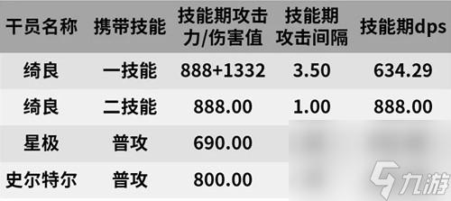 明日方舟绮良模组 《明日方舟》绮良干员测评
