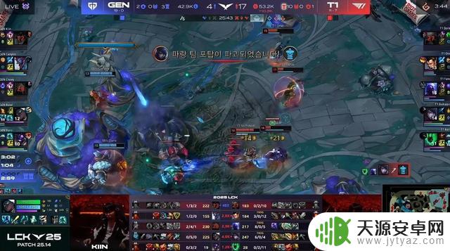 Guma厄斐琉斯终结GEN 27连胜，T1复仇2-1获胜！伤害爆炸击败对手