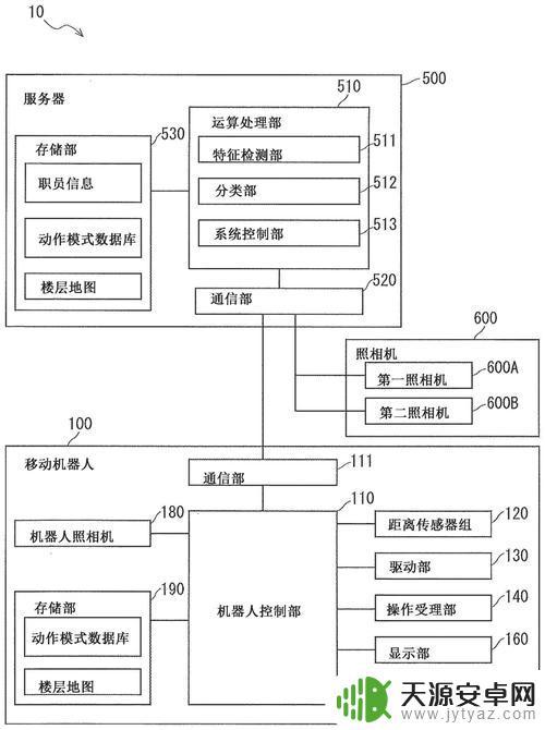 简化设备管理流程的智微智能Android OS下控制usb输出设备连接的方法及系统专利