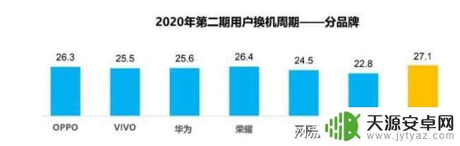 十大品牌最耐用的手机 最耐用的手机品牌排名