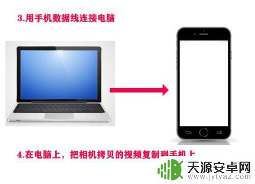 相机视频转手机 如何将相机拍摄的视频传到手机上