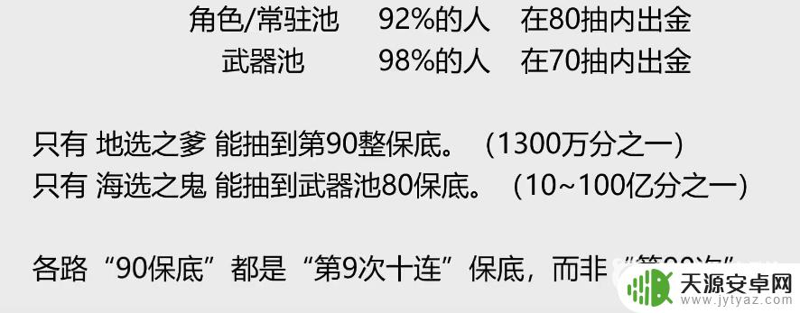 原神次次大保底正常吗 原神次次保底是否可信