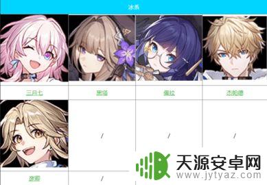 崩坏星穹铁道1.6角色 《崩坏星穹铁道》角色大全