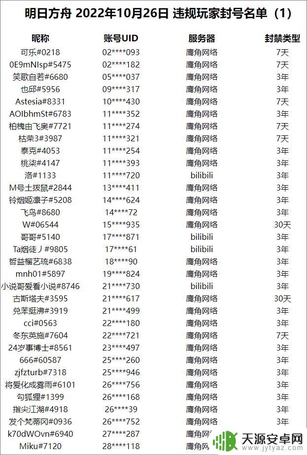 明日方舟封号天数 明日方舟封号一般会封多久恢复