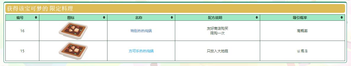 宝可梦大探险怎么得固拉多进化 宝可梦大探险固拉多怎么培训