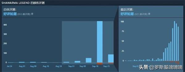 超越传统：魔性卷饼在中国掀起狂潮，土耳其文化沙威玛传奇受热捧