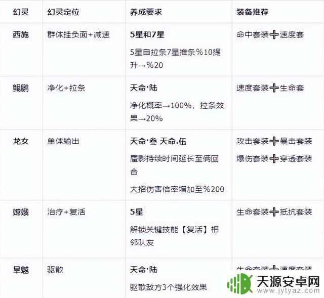 平民PVP玩家必备的指间山海阵容搭配推荐