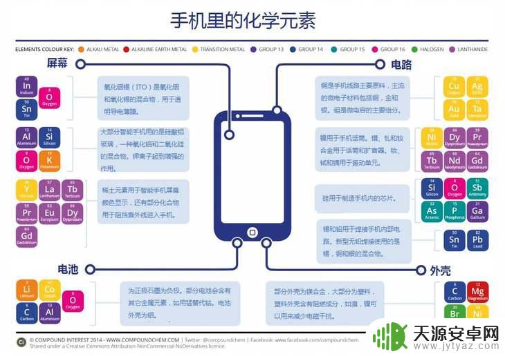 废旧手机图片 如何处理5亿报废量废旧手机
