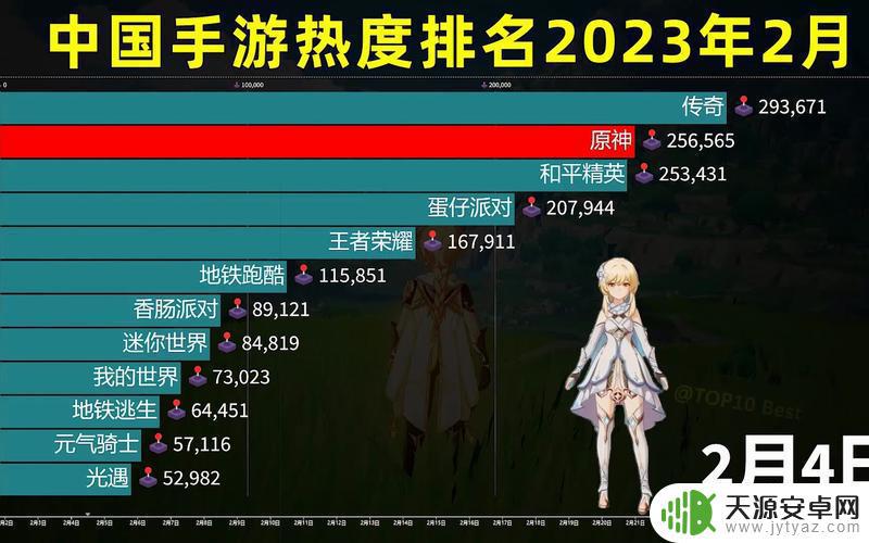 原神女玩家比例2023 2023年最强原神角色推荐