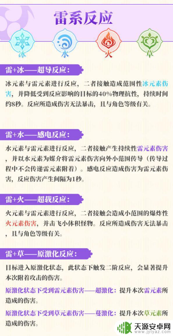 原神反应图解 原神元素反应图解析