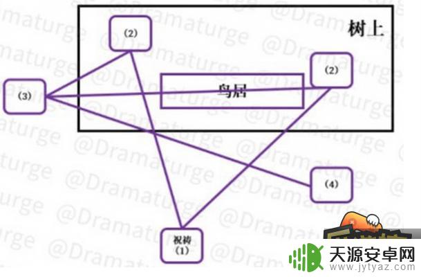 原神寻找小狸子破解结界 原神寻找小狸子破除结界顺序攻略