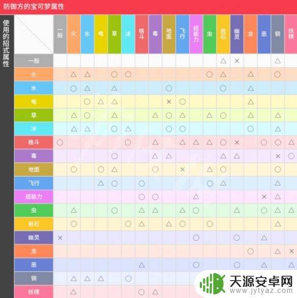 宝可梦朱紫各属性标志 宝可梦朱紫属性对应的图标有哪些