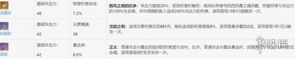 原神新手主c能凯亚吗 《原神》凯亚副C玩法介绍
