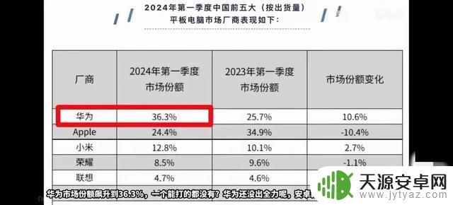 华为下手狠，安卓厂商抱怨订了600万高价保护市场