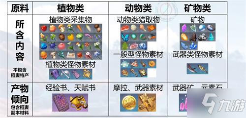 原神参数质量仪 参量质变仪怎么获得