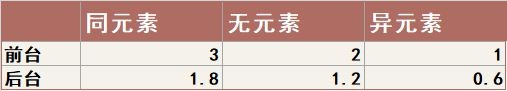 原神产球怎么算 《原神》充能算法分析