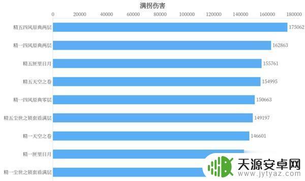 原神凝光速切武器 凝光最佳圣遗物搭配推荐