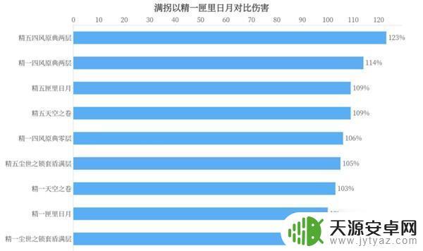 原神凝光速切武器 凝光最佳圣遗物搭配推荐