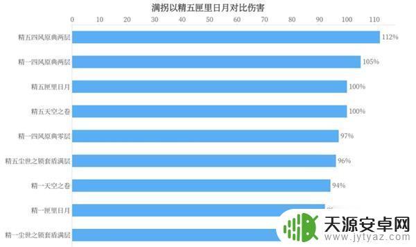 原神凝光速切武器 凝光最佳圣遗物搭配推荐