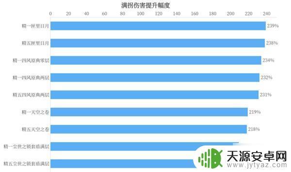 原神凝光速切武器 凝光最佳圣遗物搭配推荐