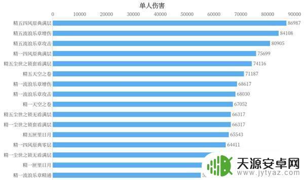 原神凝光速切武器 凝光最佳圣遗物搭配推荐