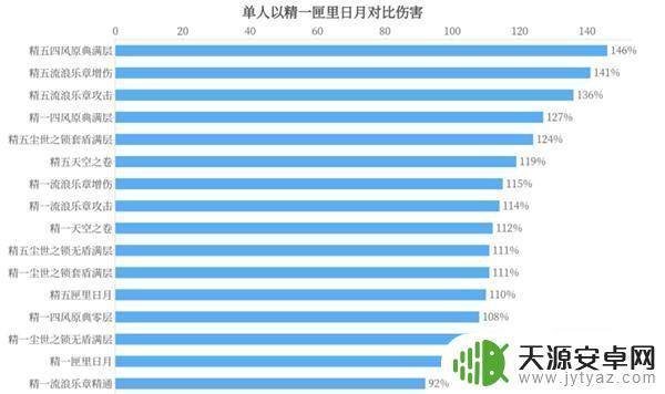 原神凝光速切武器 凝光最佳圣遗物搭配推荐