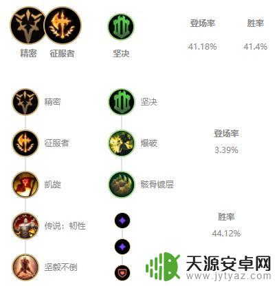牧魂人打野出装s11 LOLS11牧魂人出装攻略