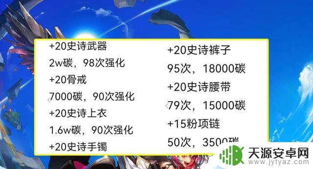 DNF手游：20氪金全身实测！开服一周6000大洋一套装，强化符使用技巧分享