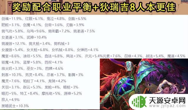 DNF策划团队即将出手!3大活动曾“拯救”低迷期,9.11版本或有惊喜预告