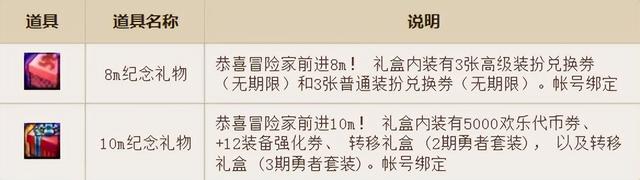 DNF策划团队即将出手!3大活动曾“拯救”低迷期,9.11版本或有惊喜预告
