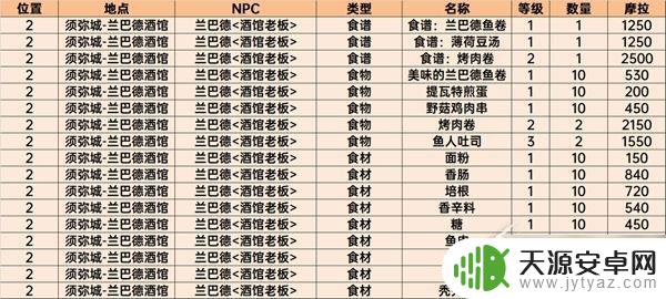 原神购买星螺的npc须弥 《原神》须弥商人NPC交易物品一览