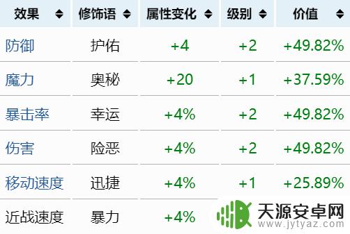 泰拉瑞亚重铸什么颜色最好 《泰拉瑞亚》最强装备重铸词条一览