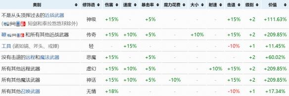 泰拉瑞亚重铸什么颜色最好 《泰拉瑞亚》最强装备重铸词条一览
