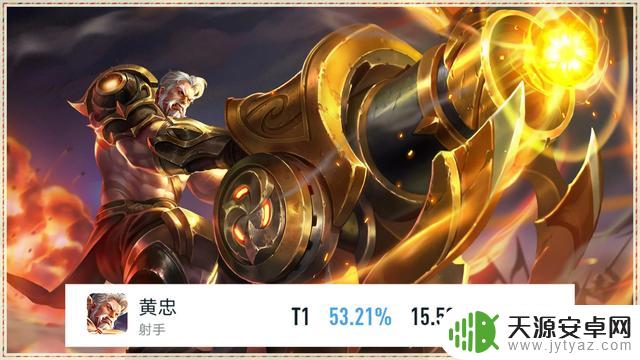 英雄推荐:元旦假期上分冲刺,首推黄忠射手,次选中路王昭君
