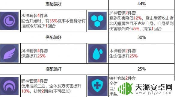 众神派对梅维斯技能 《众神派对》梅维斯角色介绍