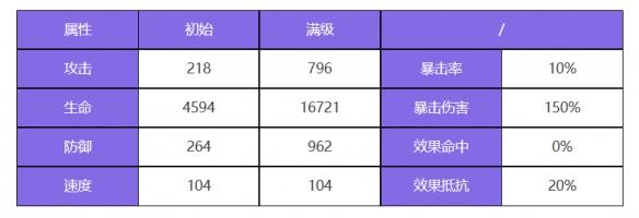 众神派对梅维斯技能 《众神派对》梅维斯角色介绍
