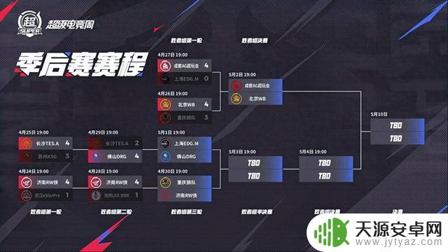 RW侠或将4比1淘汰狼队,败者组一穿三的可能性增加