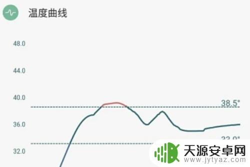 苹果手机如何测量体温 手机如何测试体温准确