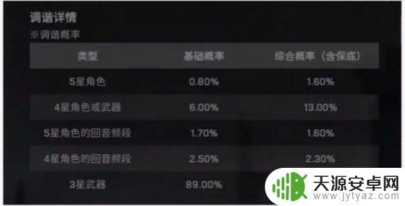 鸣潮怎么渡海 鸣潮攻略任务攻略